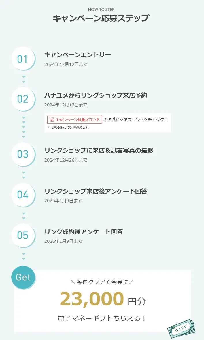 2024年10月開始 の ハナユメの指輪キャンペーンの応募ステップ