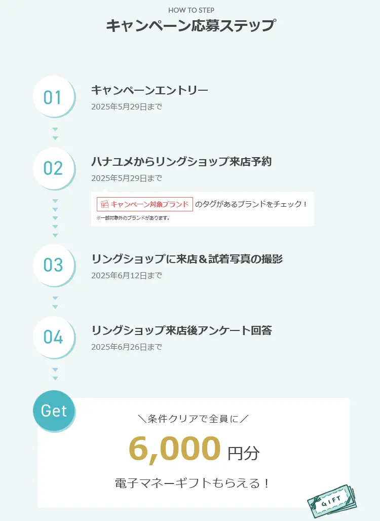 2025年4月開始 の ハナユメの指輪キャンペーンの応募ステップ