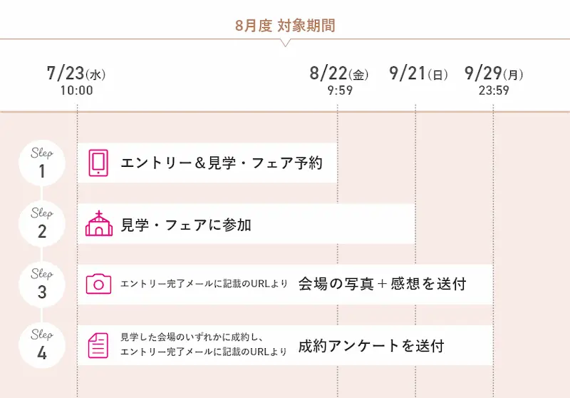 2025年8月度ゼクシィの式場探しキャンペーンの日程の図