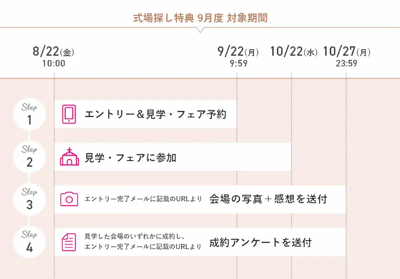2025年9月度ゼクシィの式場探しキャンペーンの日程の図