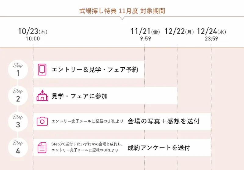 2025年11月度ゼクシィの式場探しキャンペーンの日程の図