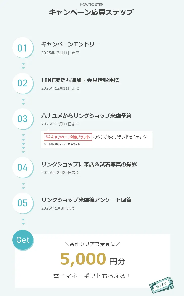 2025年11月開始 の ハナユメの指輪キャンペーンの応募ステップ