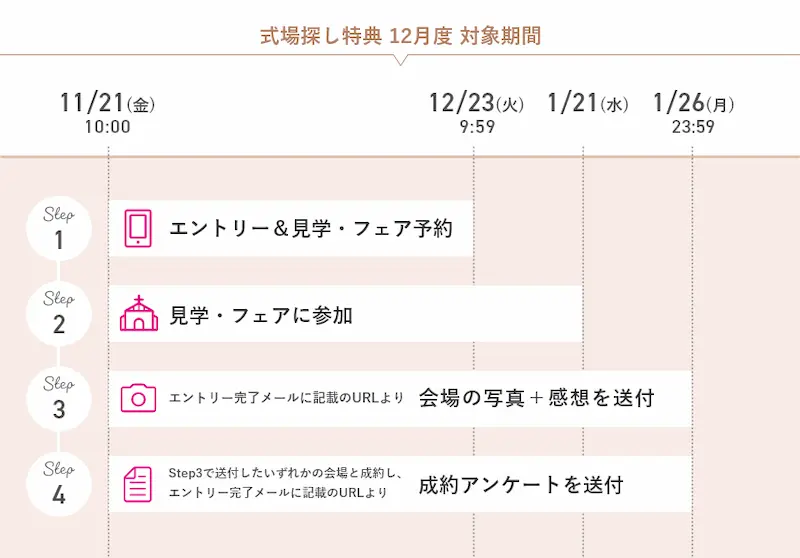 2025年12月度ゼクシィの式場探しキャンペーンの日程の図