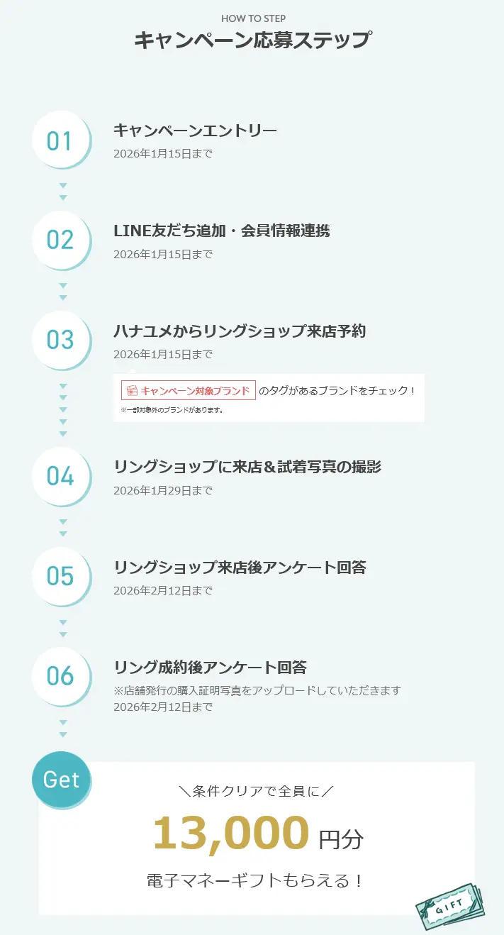 2025年12月開始 の ハナユメの指輪キャンペーンの応募ステップ