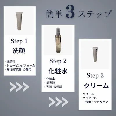 オルビス ミスターの洗顔・化粧水・クリームで行う簡単3ステップのメンズスキンケア
