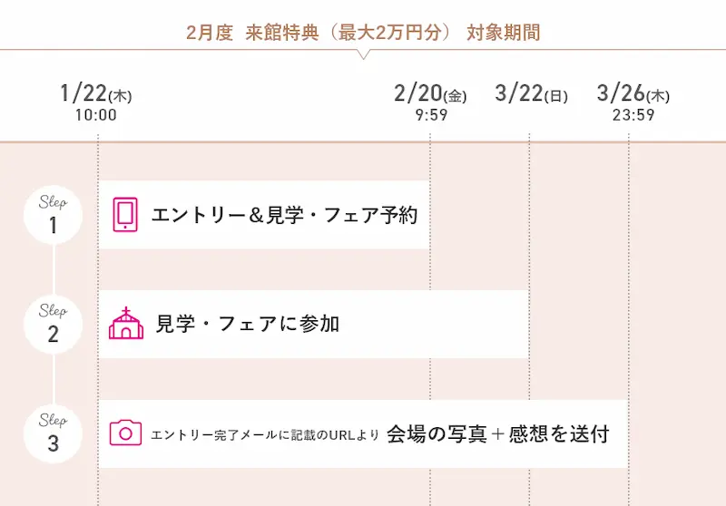 2026年2月度ゼクシィの式場探しキャンペーンの日程の図