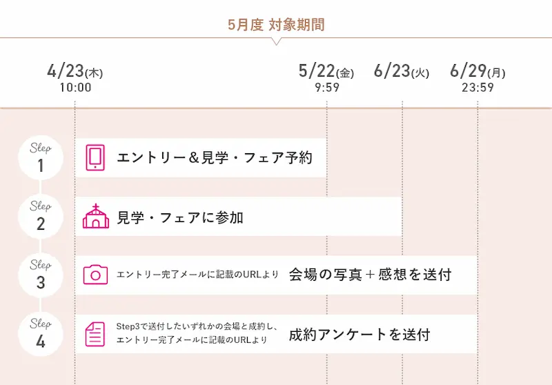 2026年5月度ゼクシィの式場探しキャンペーンの日程の図