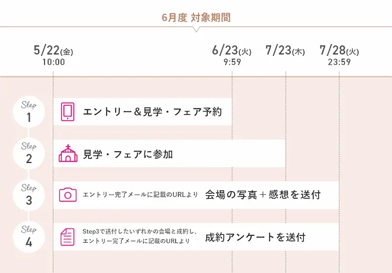 2026年6月度ゼクシィの式場探しキャンペーンの日程の図