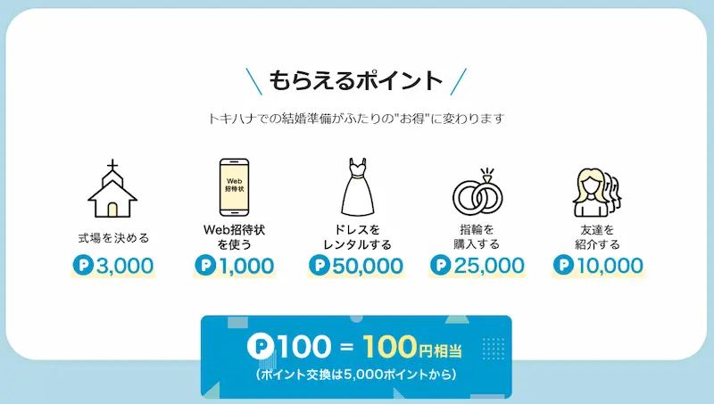 トキハナステージパスで式場決定・Web招待状・ドレスレンタル・指輪購入・友達紹介でもらえるポイント一覧