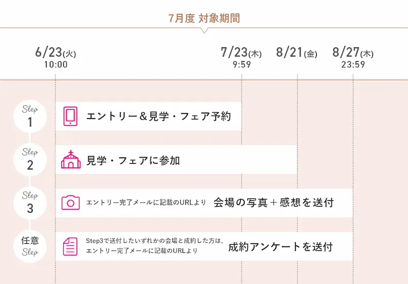 2026年7月度ゼクシィの式場探しキャンペーンの日程の図