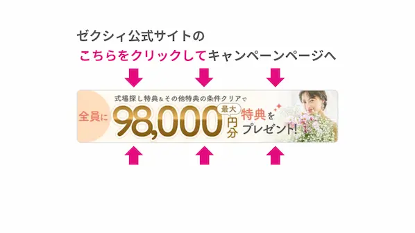 ゼクシィ公式サイトのキャンペーンページへの移動方法。全員に最大98,000円分の特典がプレゼントされるバナーを矢印で案内している図