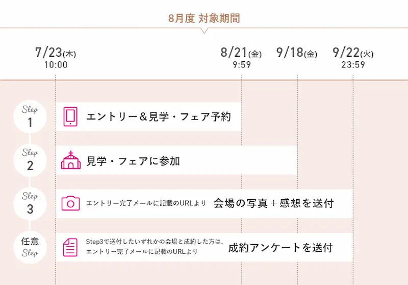 2026年8月度ゼクシィの式場探しキャンペーンの日程の図
