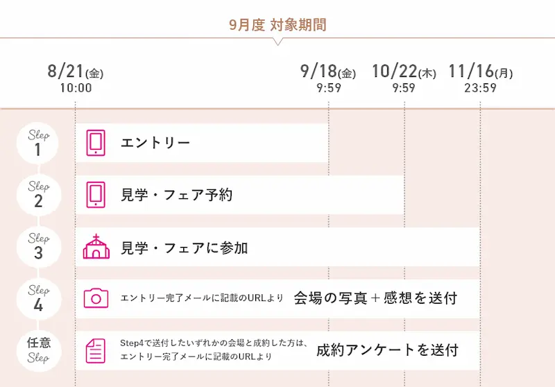 2026年9月度ゼクシィの式場探しキャンペーンの日程の図