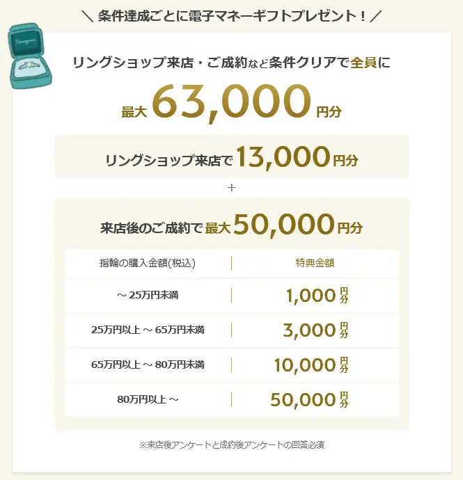 2026年8月開始 の ハナユメの指輪キャンペーンの条件