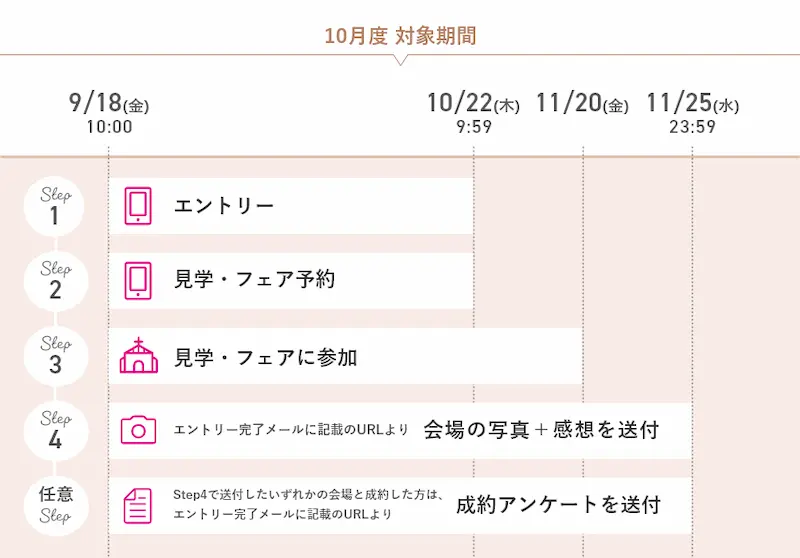 2026年10月度ゼクシィの式場探しキャンペーンの日程の図