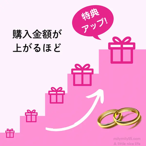 指輪の購入金額が高くなるほど、もらえる特典が段階的に増えることを示す階段のイラスト
