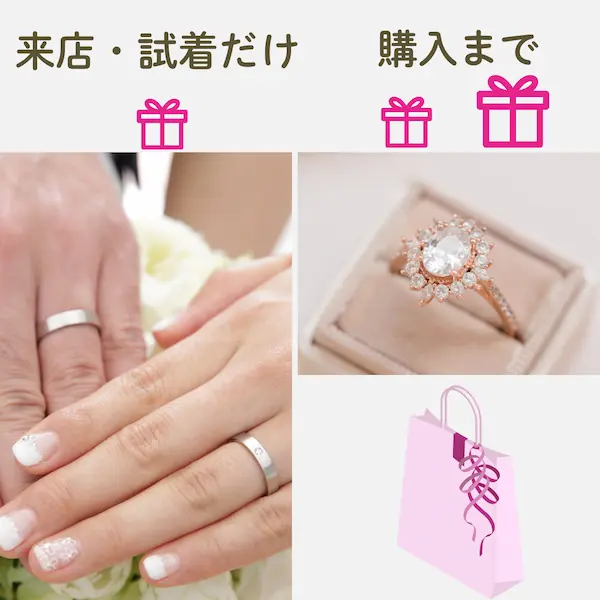 来店・試着だけの場合と、購入まで進んだ場合で、もらえる特典が変わることを示す指輪の写真