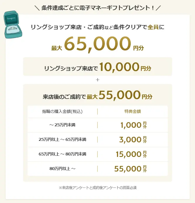 2026年10月開始 の ハナユメの指輪キャンペーンの条件