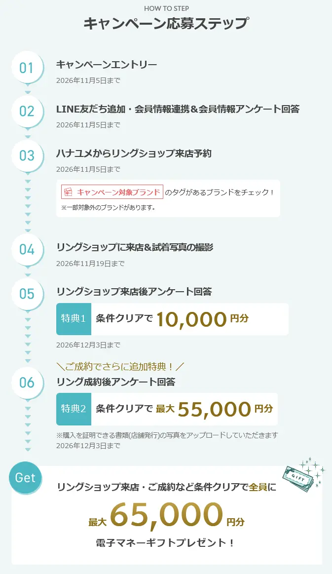 2026年10月開始 の ハナユメの指輪キャンペーンの応募ステップ